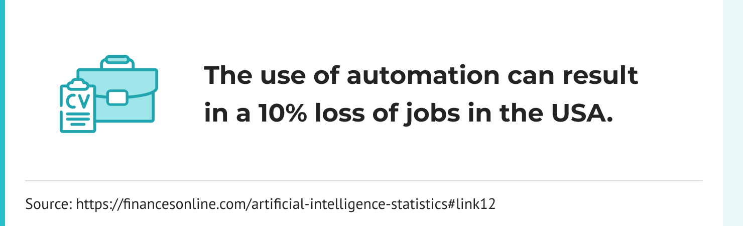 Automation in loss of jobs