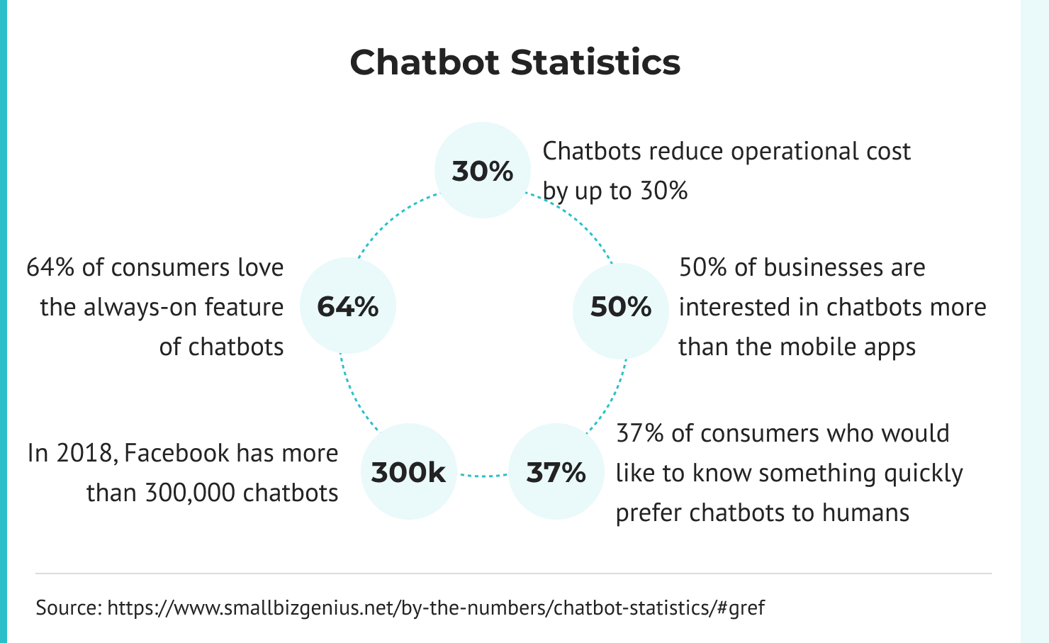 Chatbot Statistics