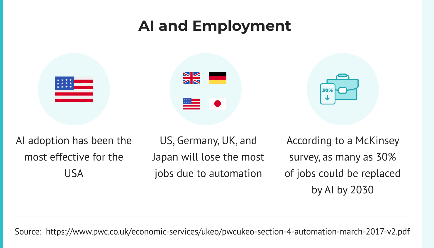 AI and Employment