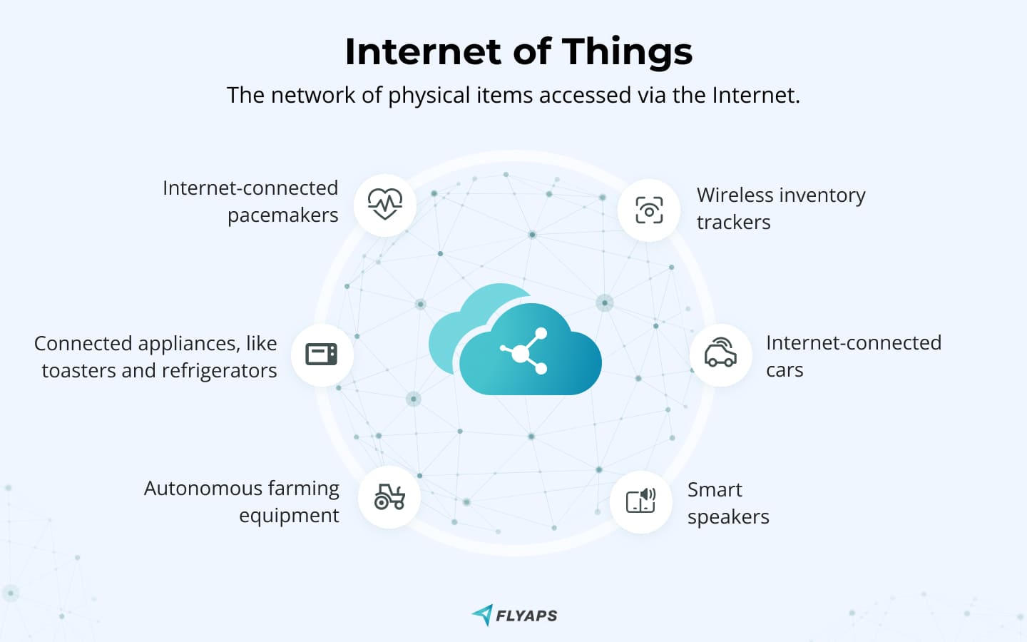 Internet of Things Definition