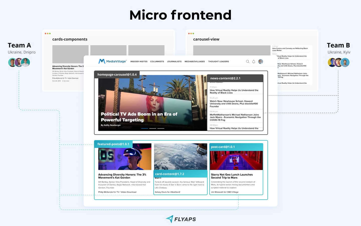 Micro frontend components example