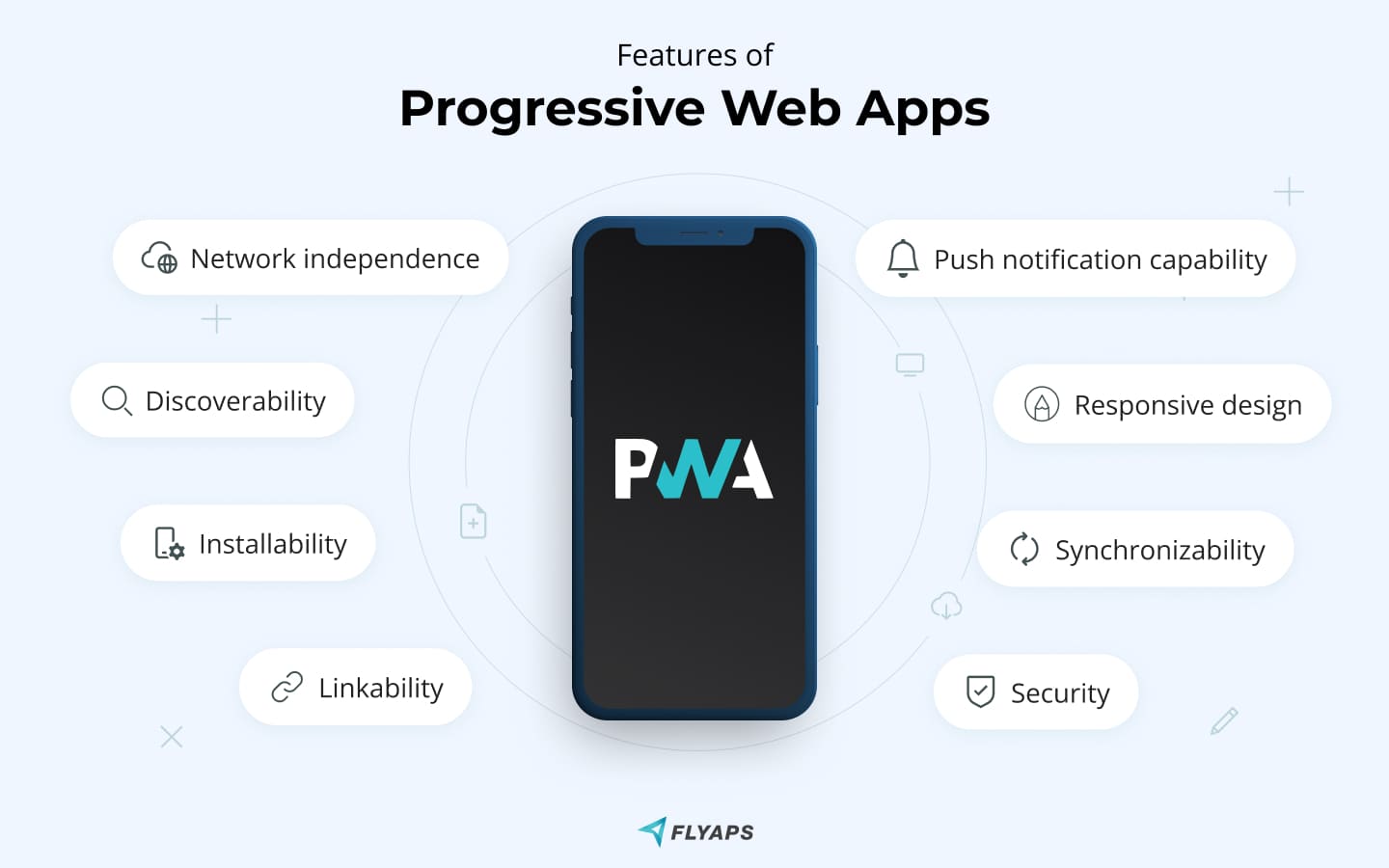 Progressive Web Apps Features