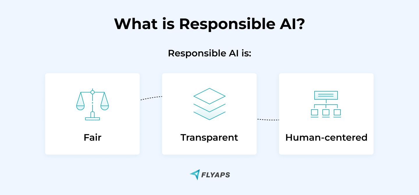 Responsible AI Definition