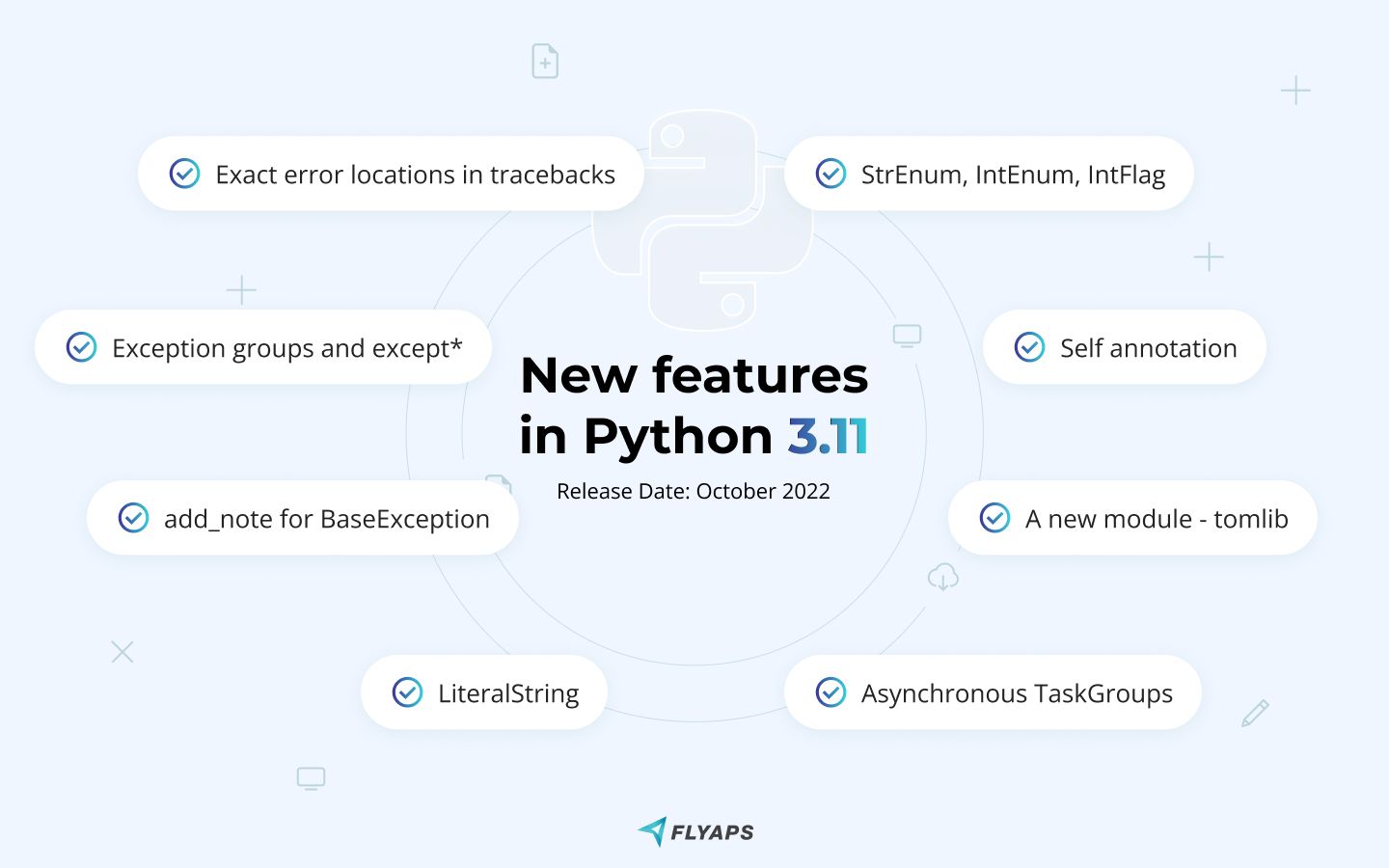 New features in Python 3.11