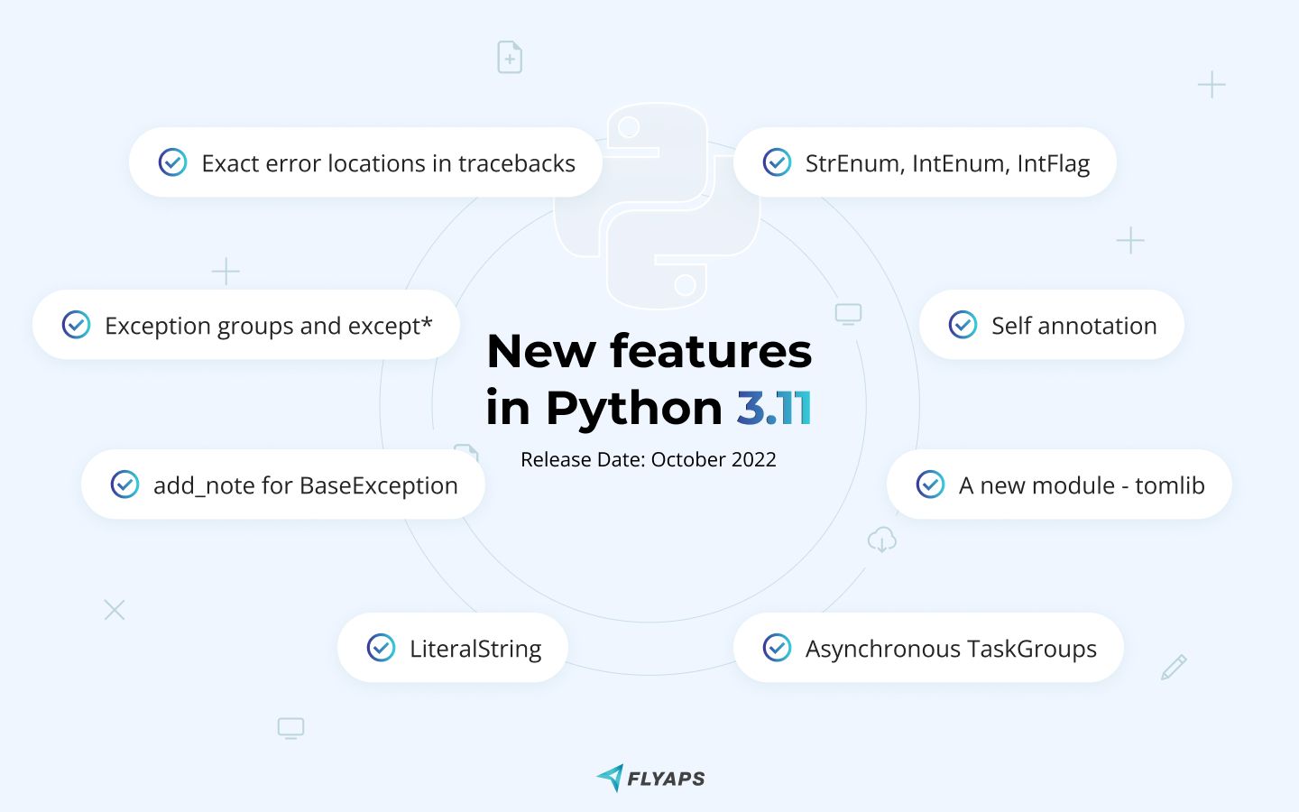 What's New in Python 3.11 - Exception Improvements