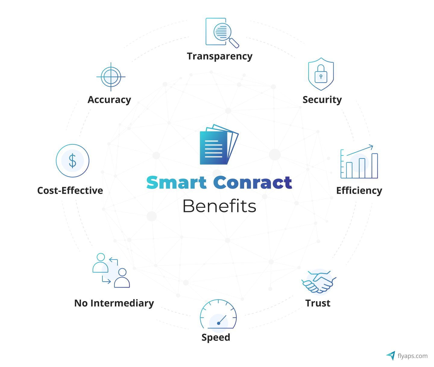 Benefits of Smart Contracts