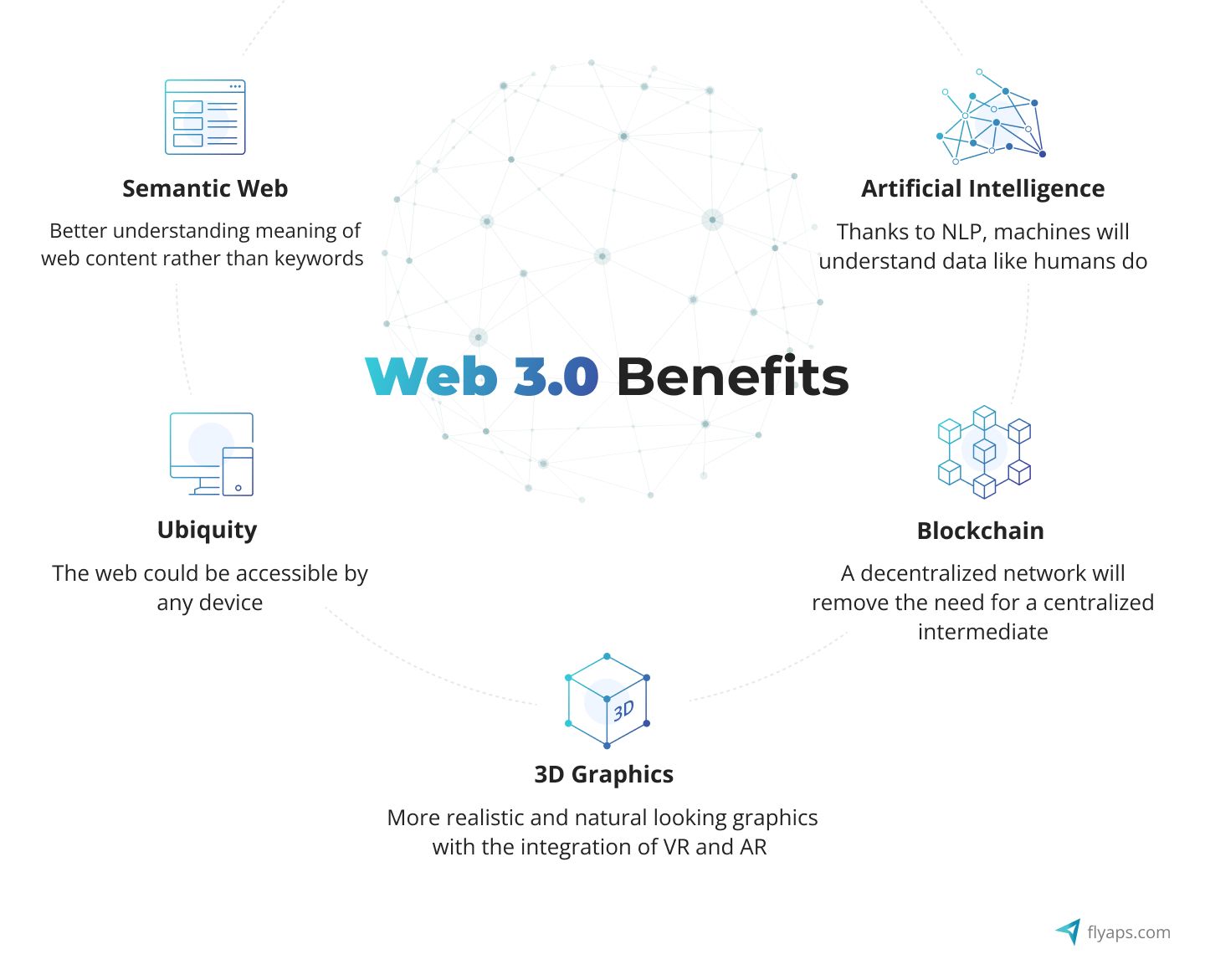 Web 3.0 Benefits