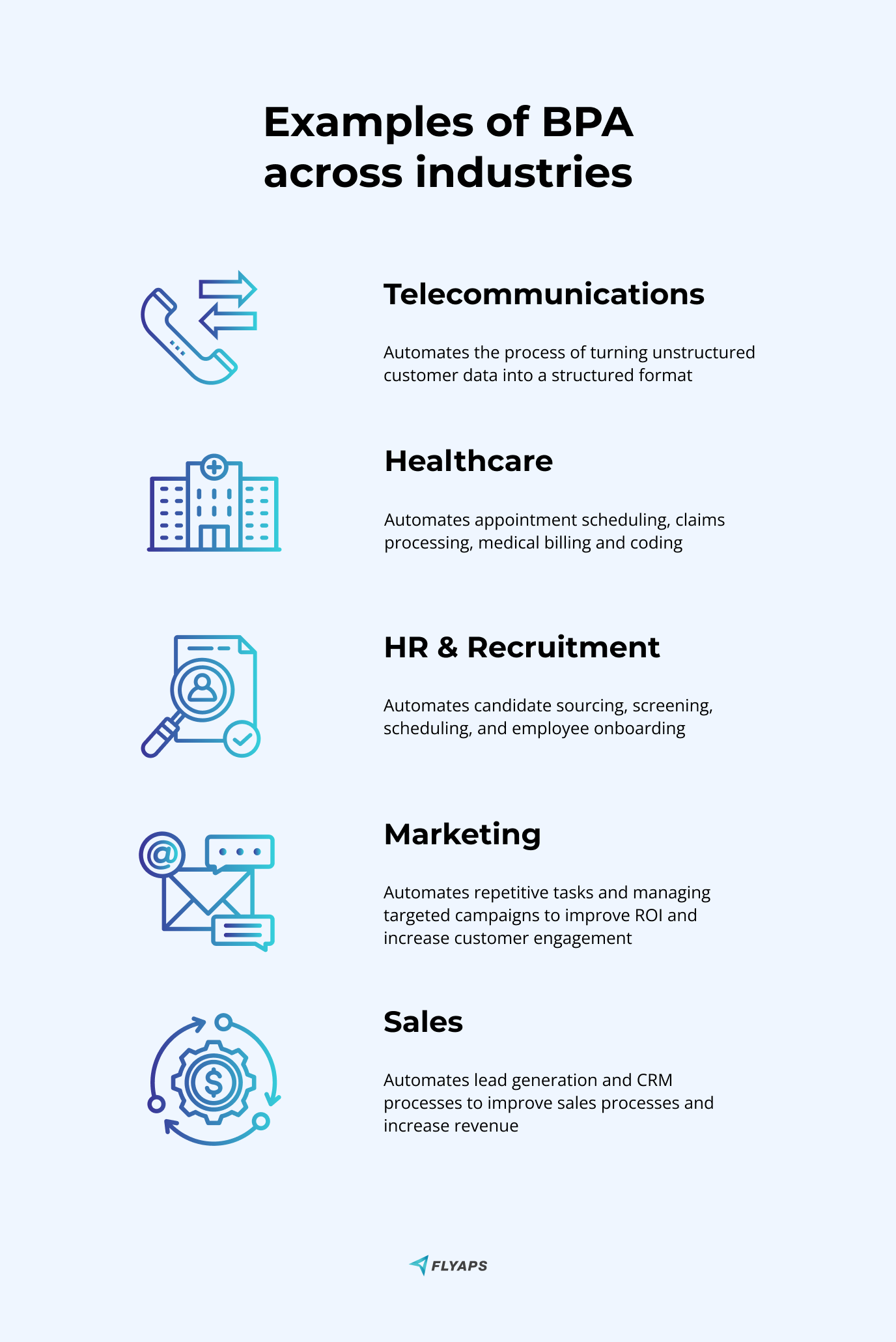 Examples of business process automation across industries