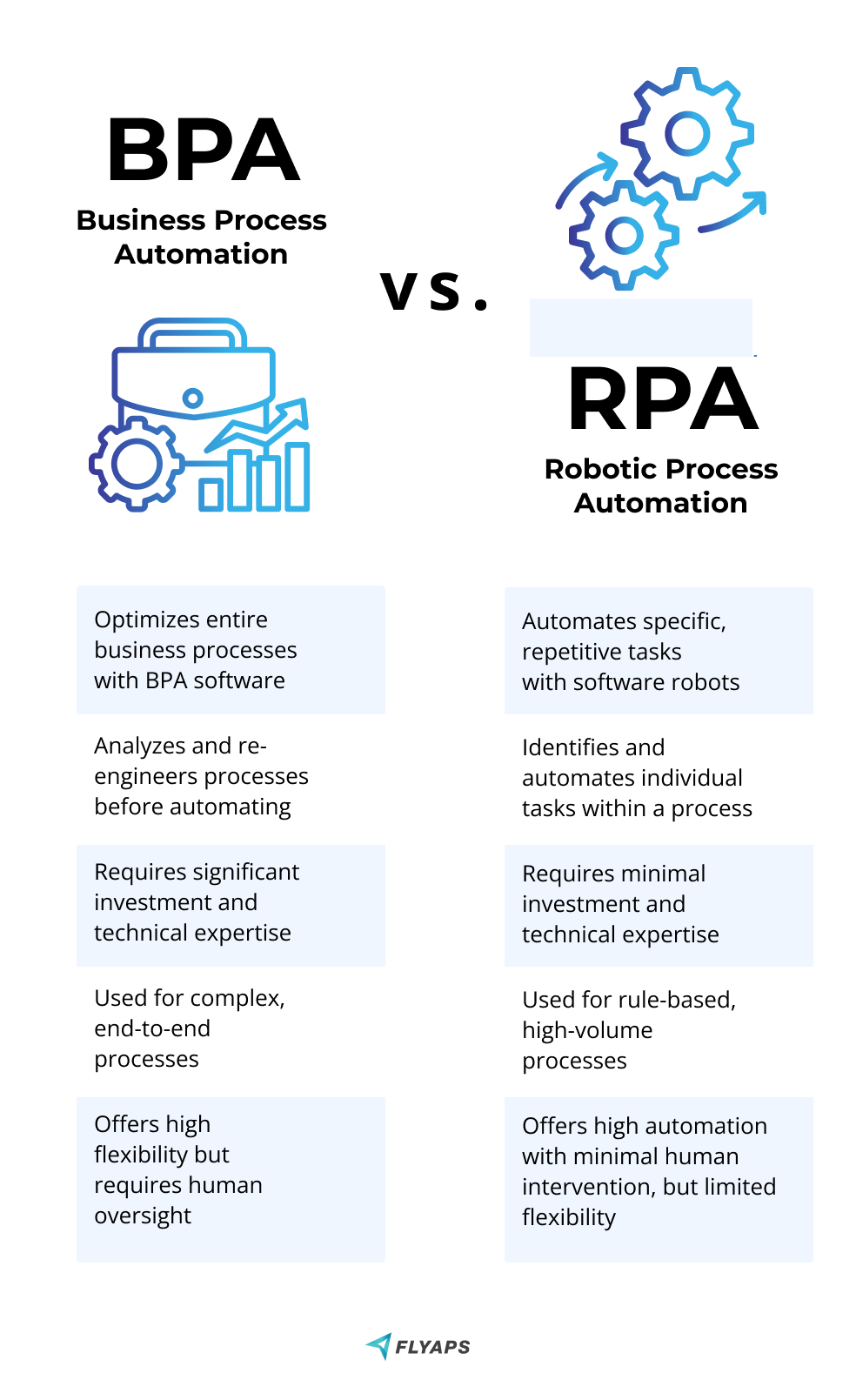 BPA vs. RPA comparison