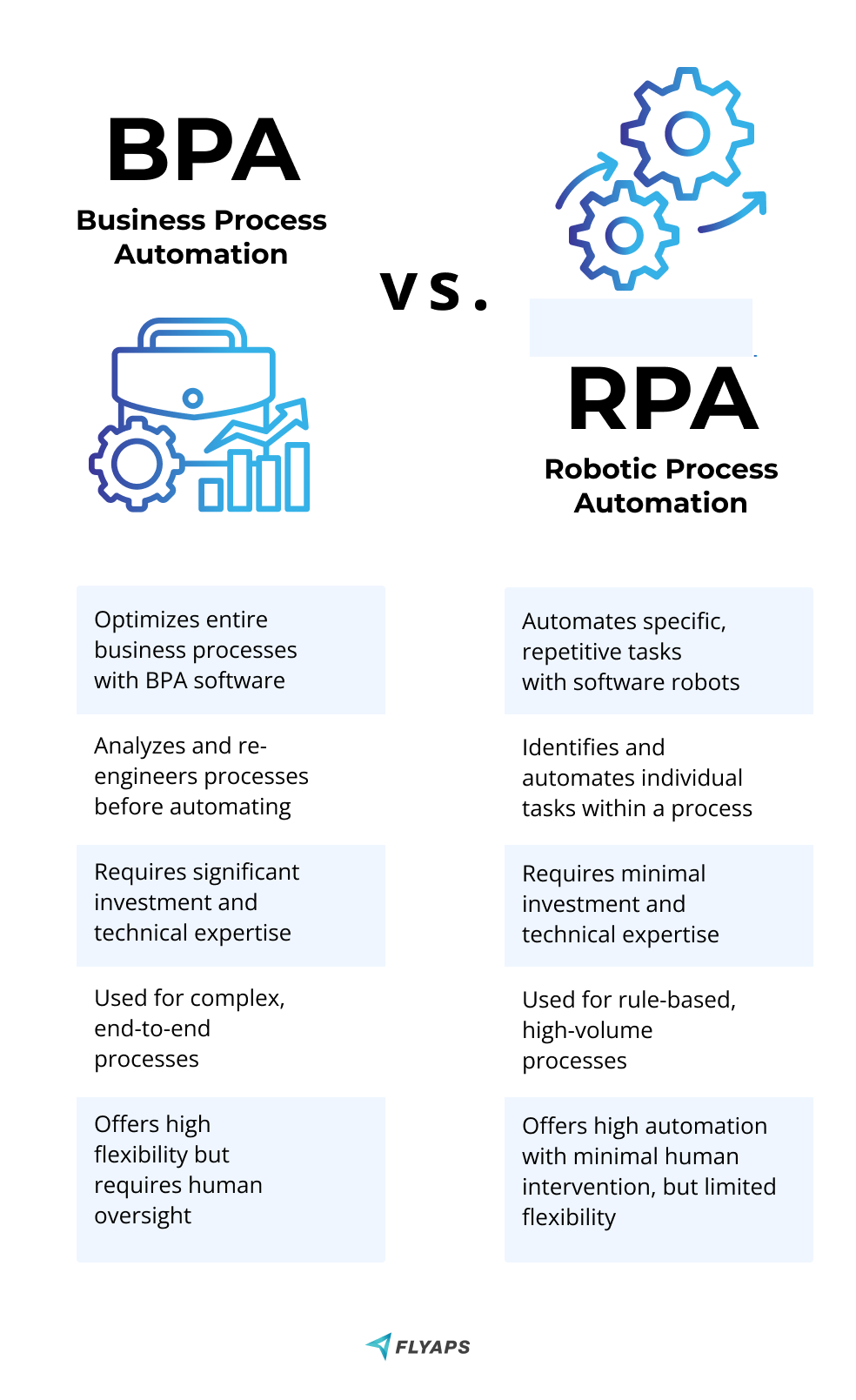 Business Processes Automation: What It Is & How to Implement