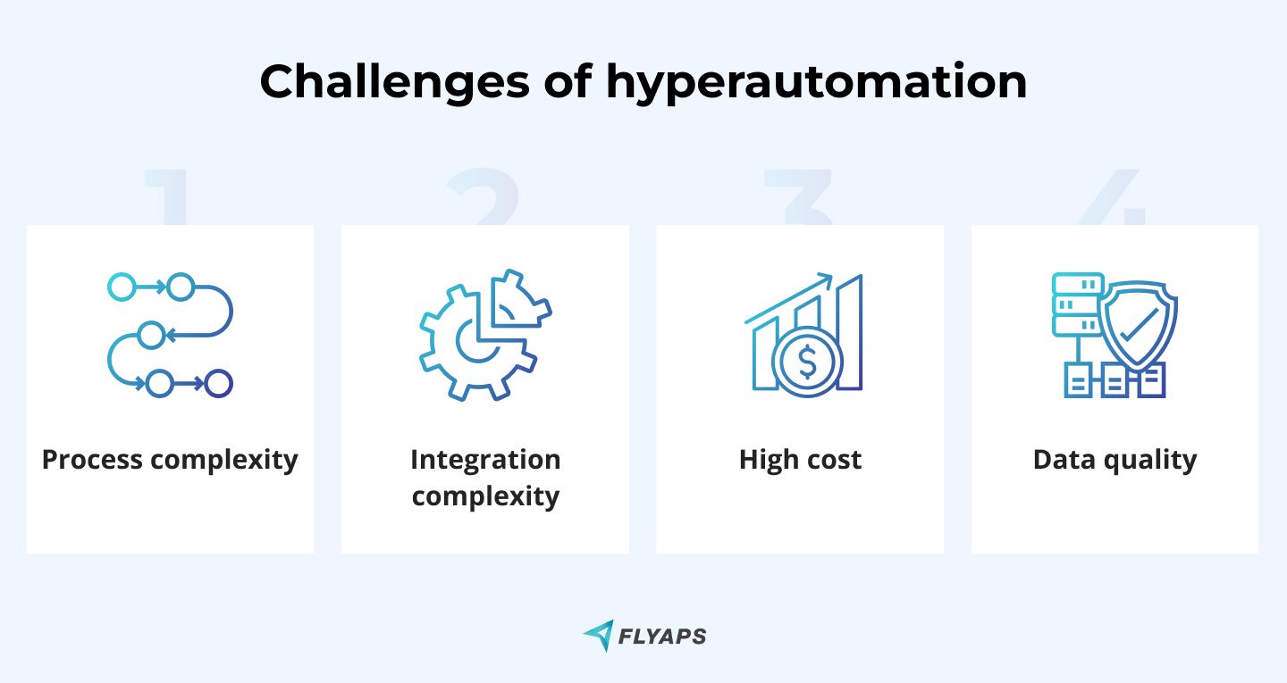 Challenges of hyperautomation