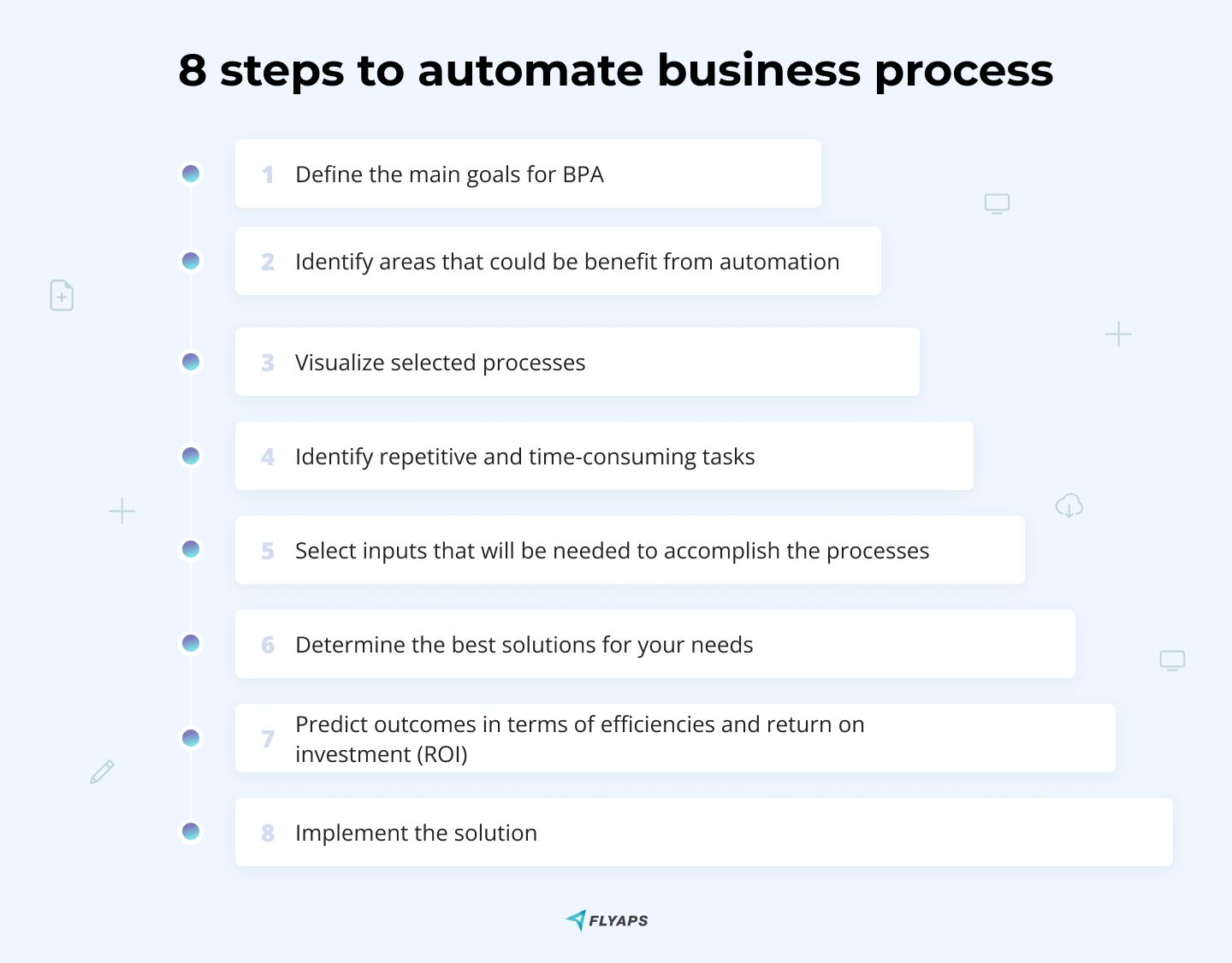 Steps how to automate business process