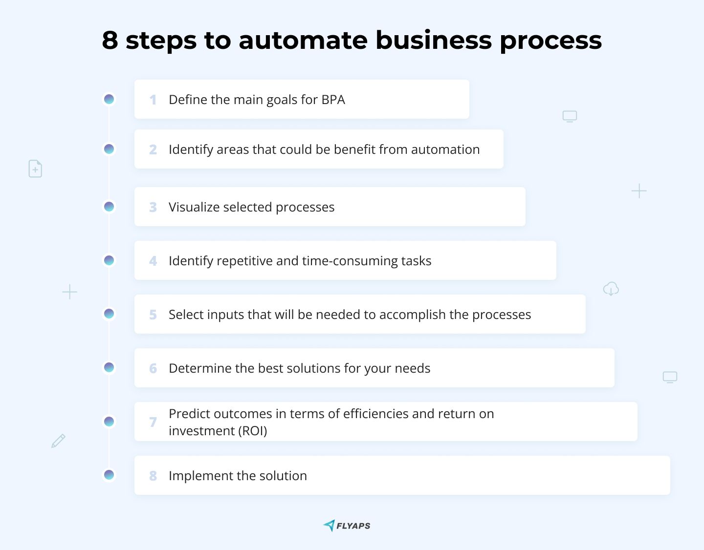 Business Processes Automation: What It Is & How to Implement