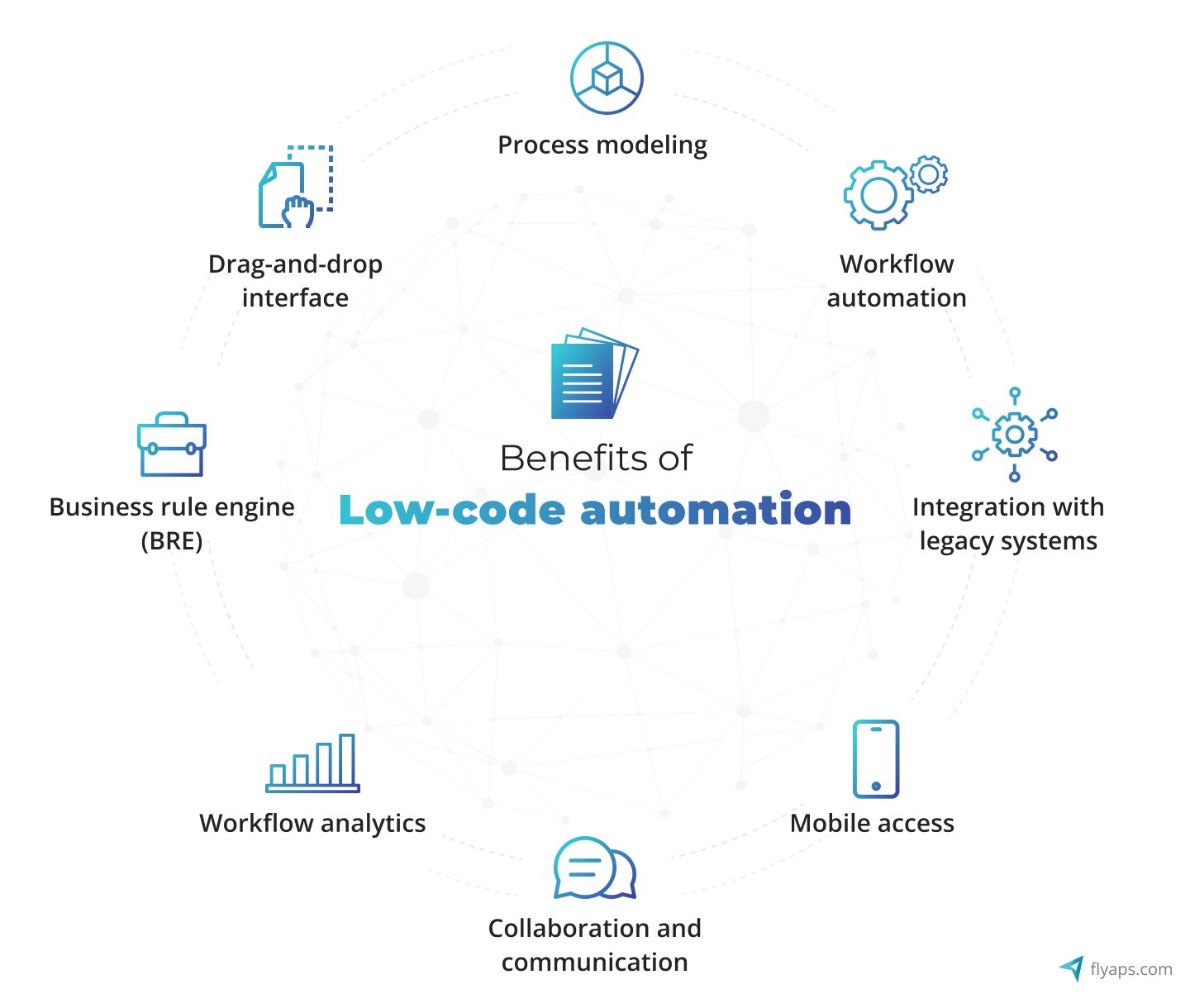 Benefits of Low-code automation