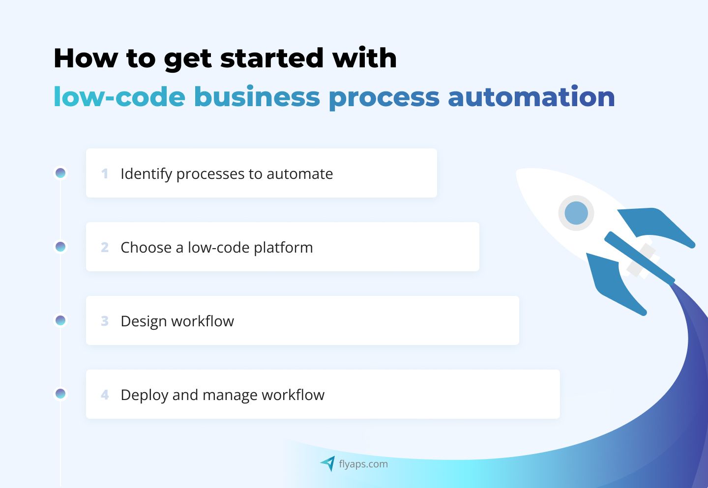 Four-phase steps on how to get started with low-code business process automation