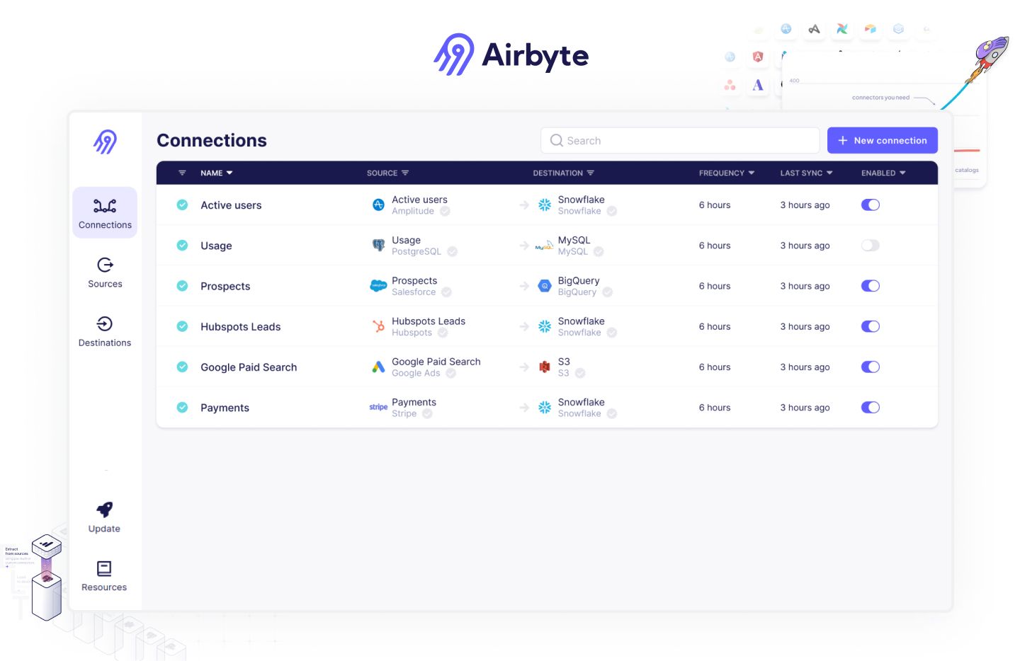 Airbyte low-code open-source platform connections dashboard