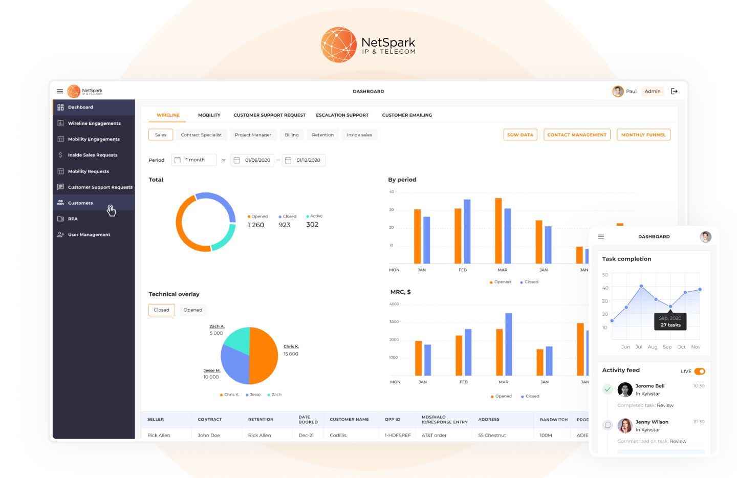 NetSpark CRM/ERP dashboard example