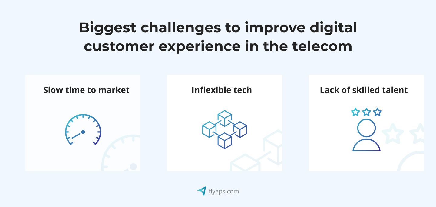The biggest challenges to improving digital customers in the Telecom