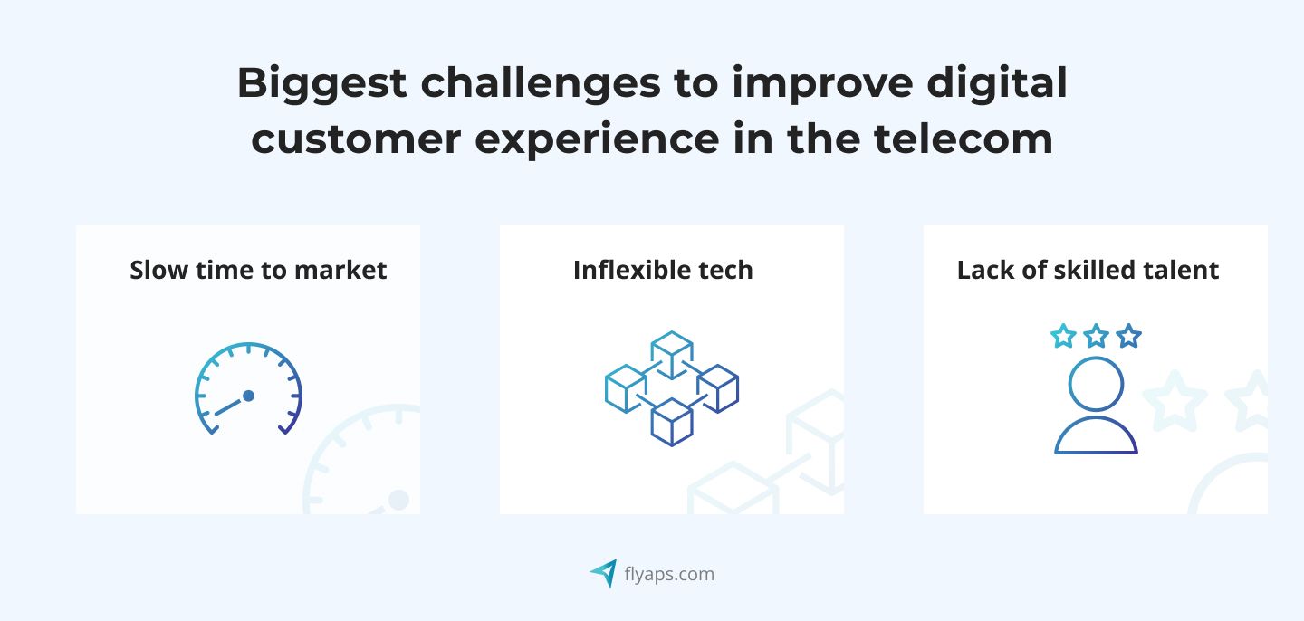 The biggest challenges to improving digital customers in the telecom