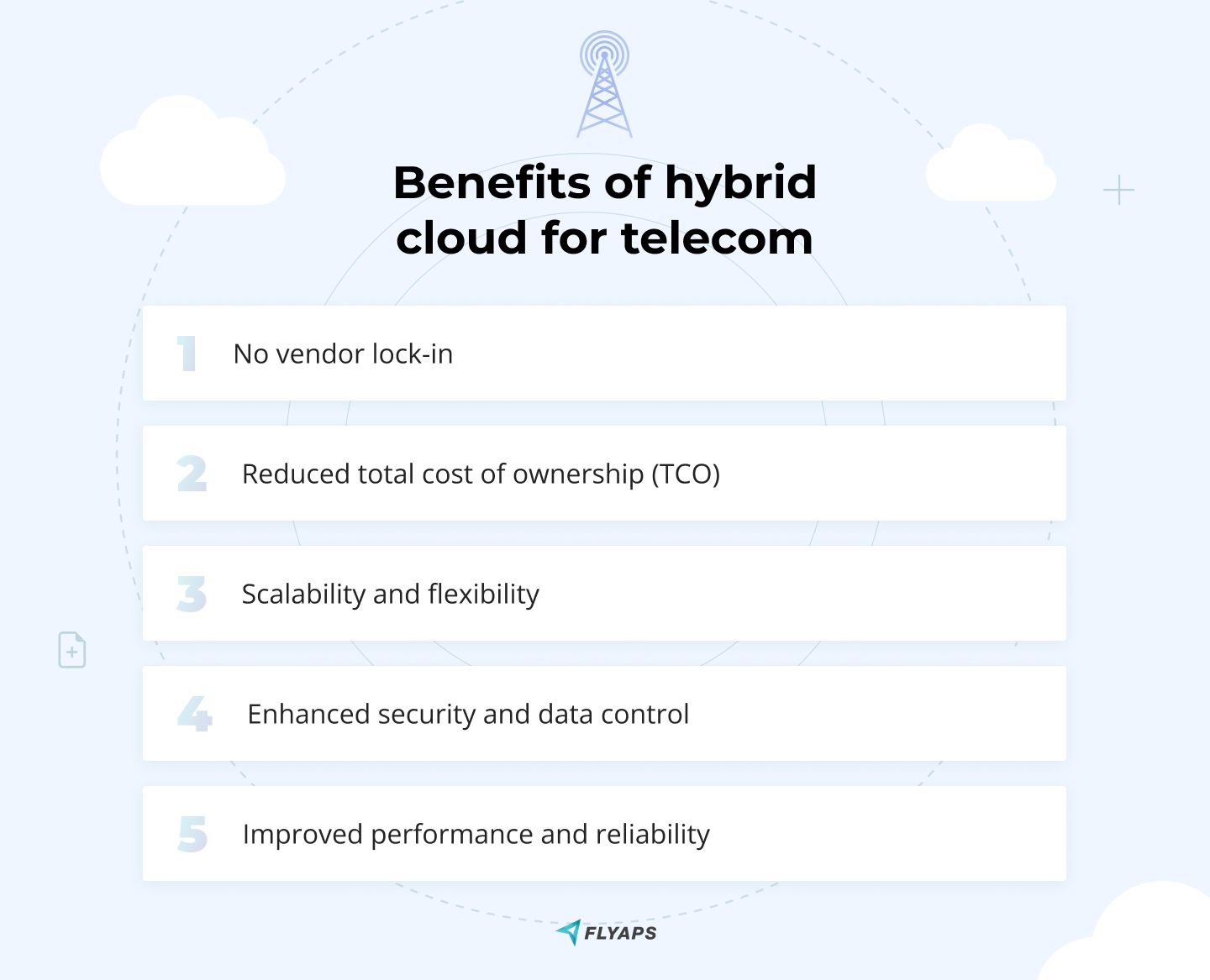 Benefits of hybrid cloud for telecom