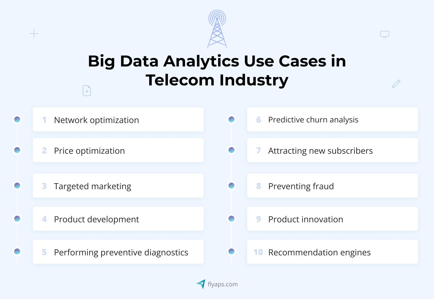 Big data analytics use cases in the telecom industry