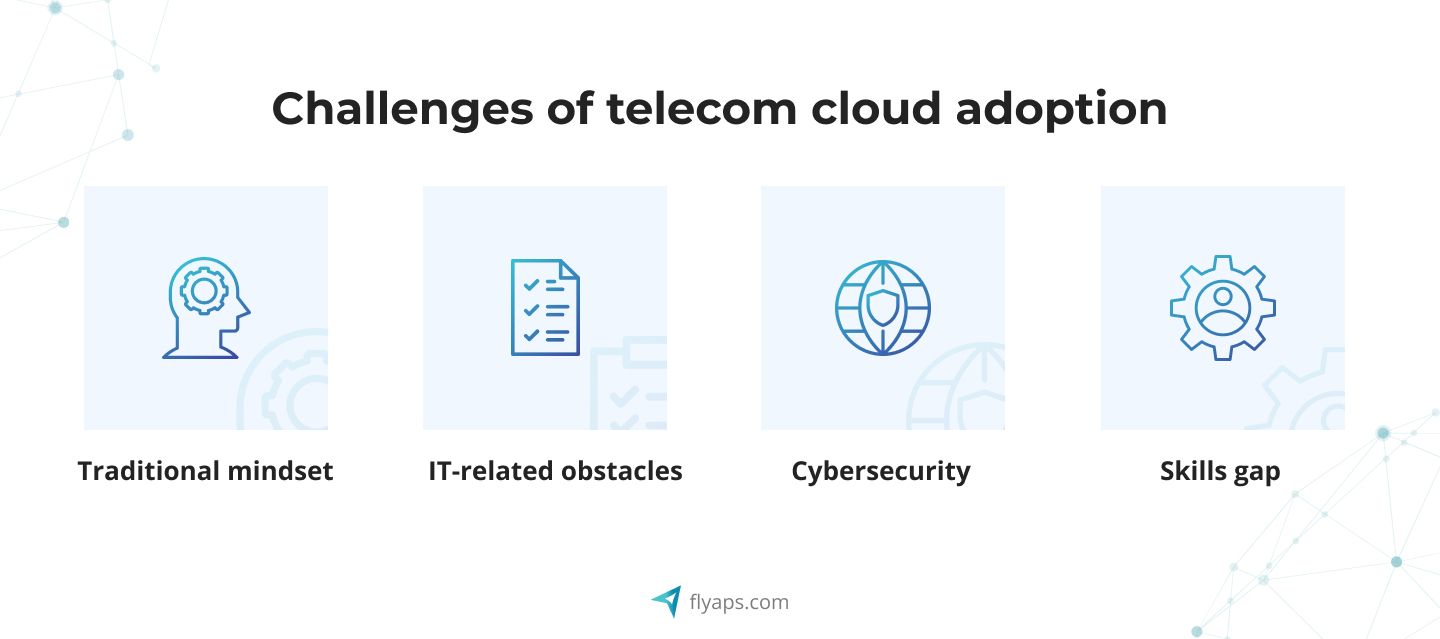 telecom cloud adoption challenges