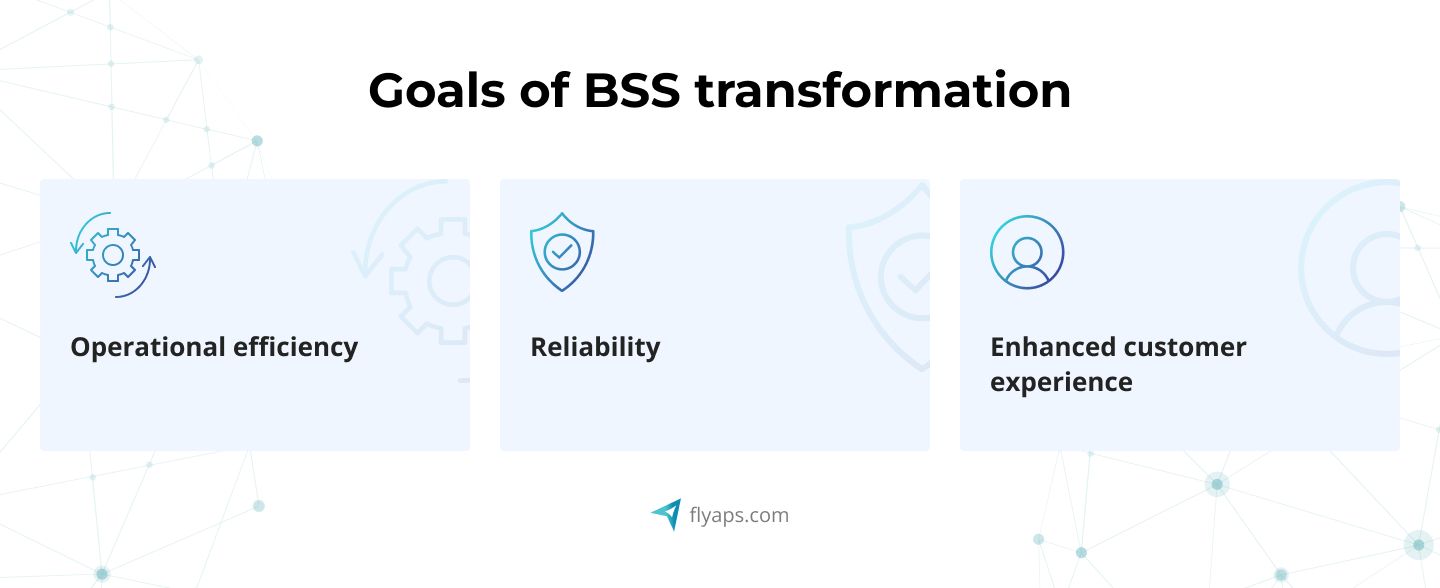 Goals of BSS transformation