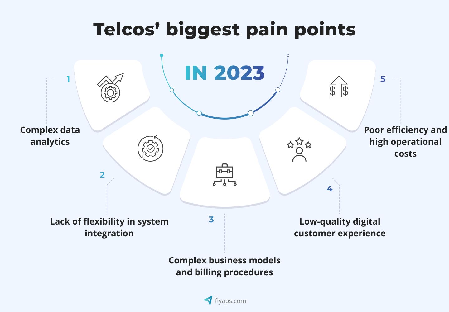 challenges in telecom sector