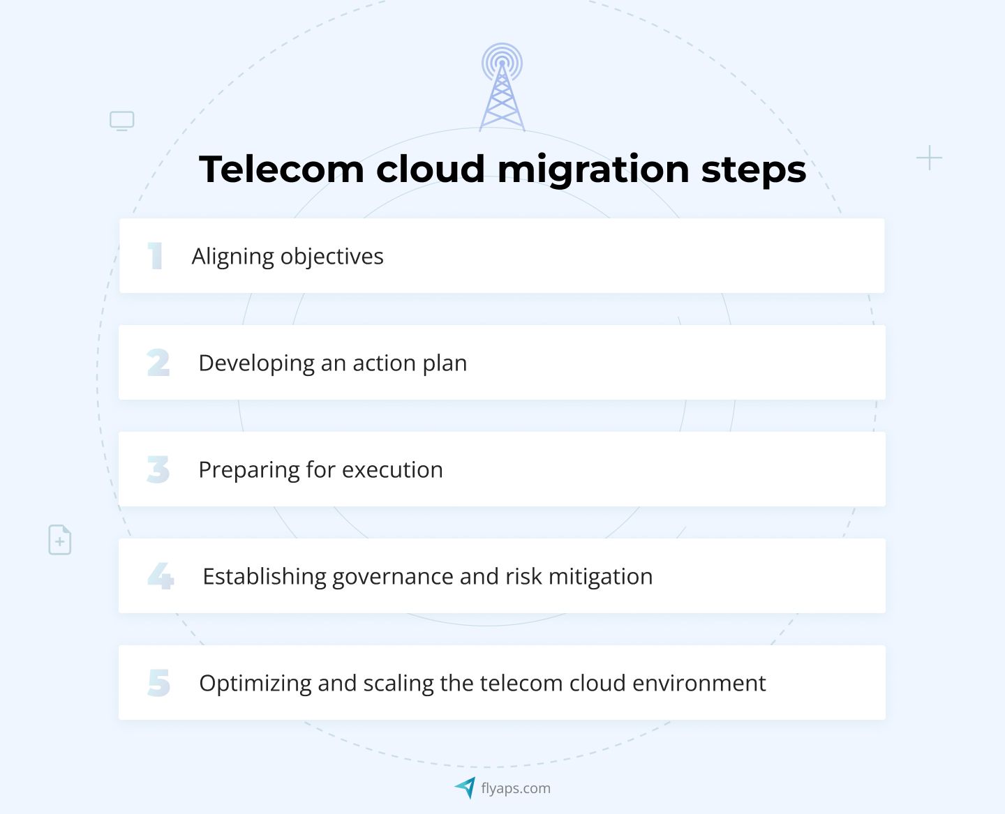 telecom cloud migration