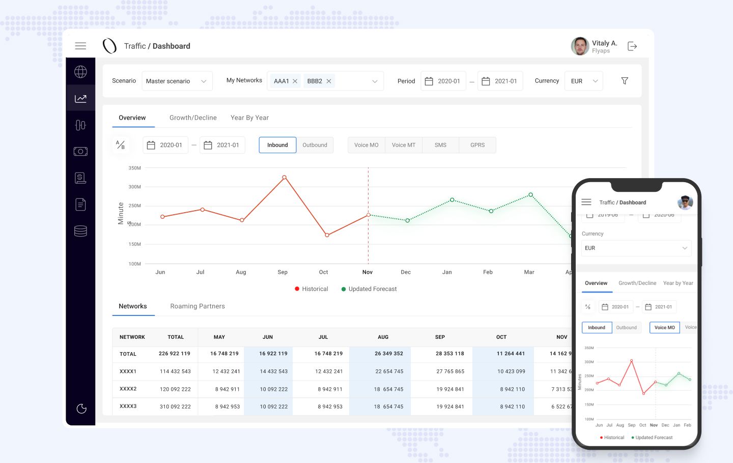 The interface of BI tool for NeuString Analytics