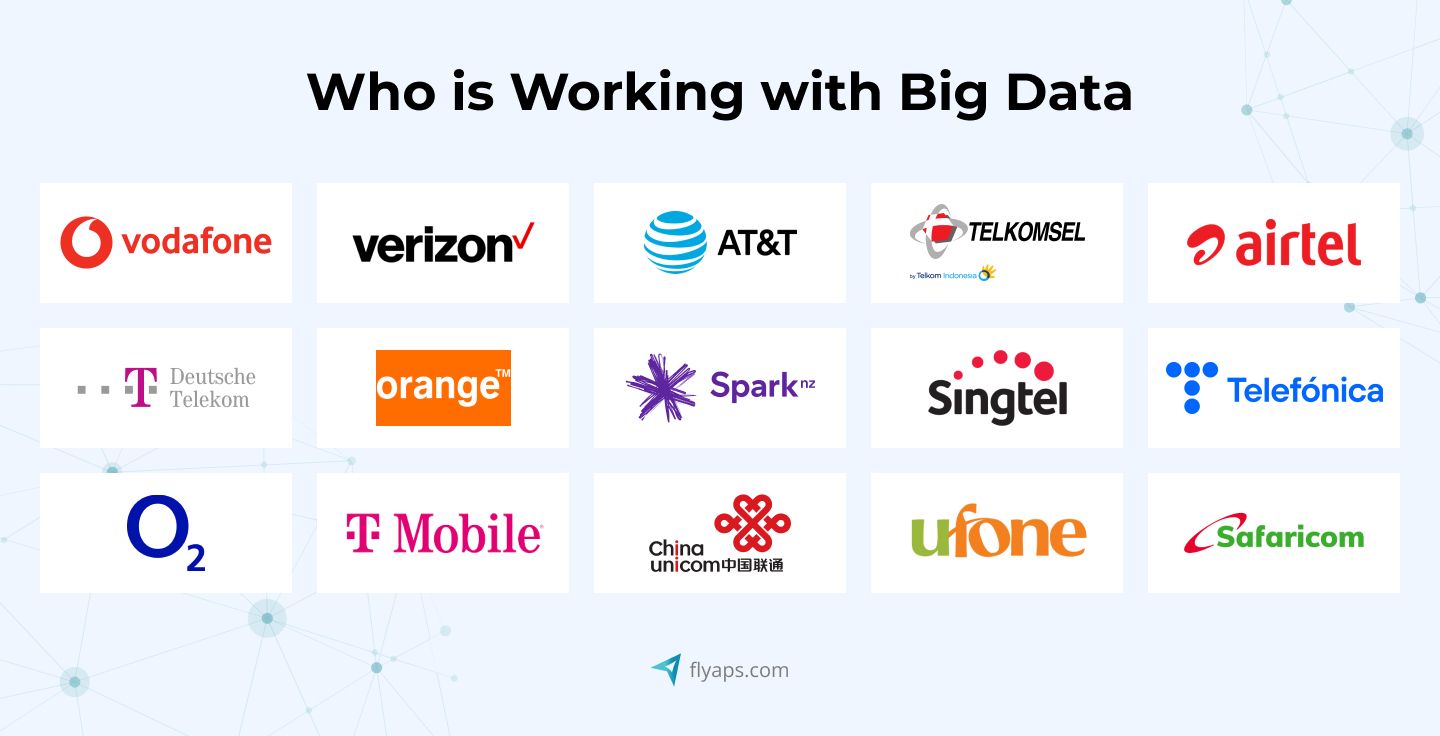 who is working with big data