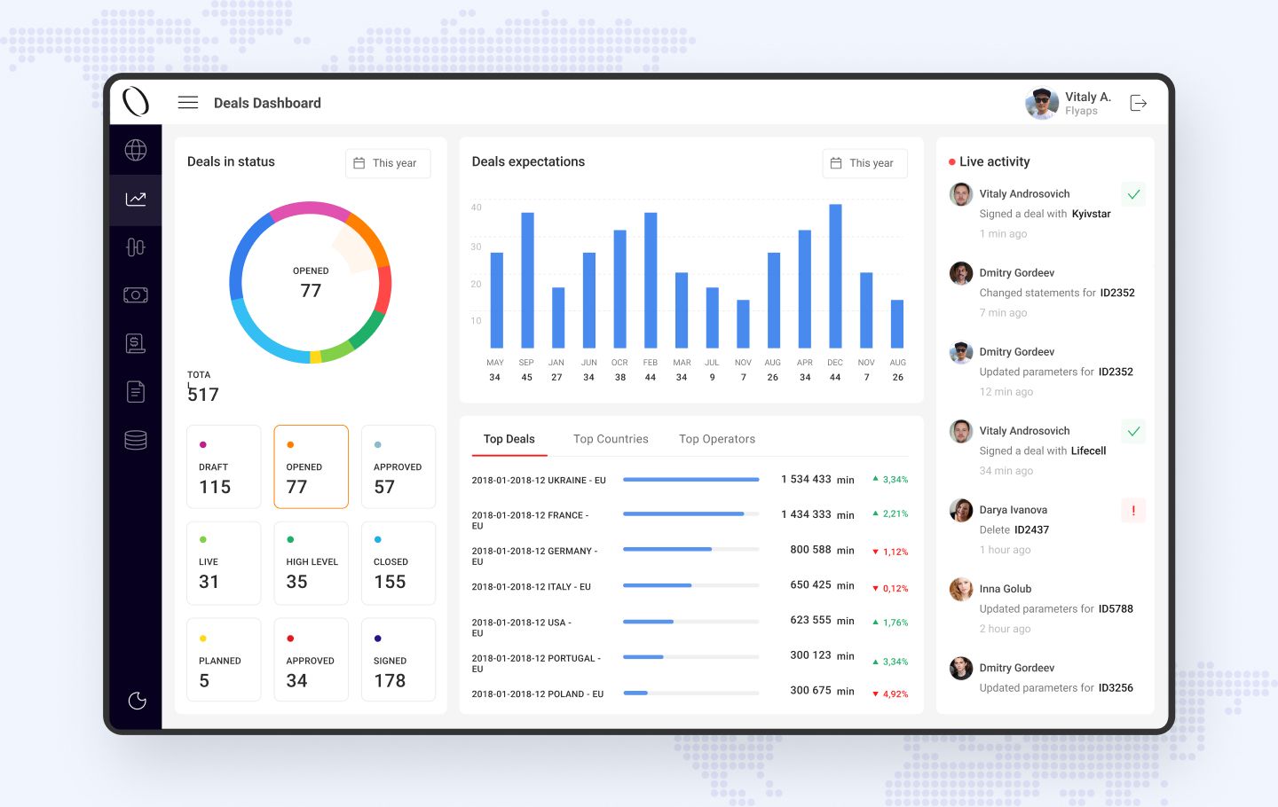 telecom cloud transformation