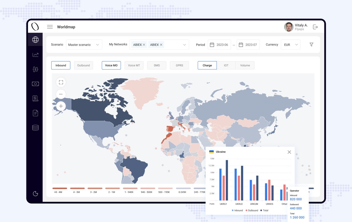 telecom digital transformation