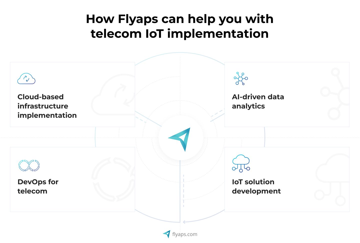 How Flyaps can help you with telecom IoT implementation