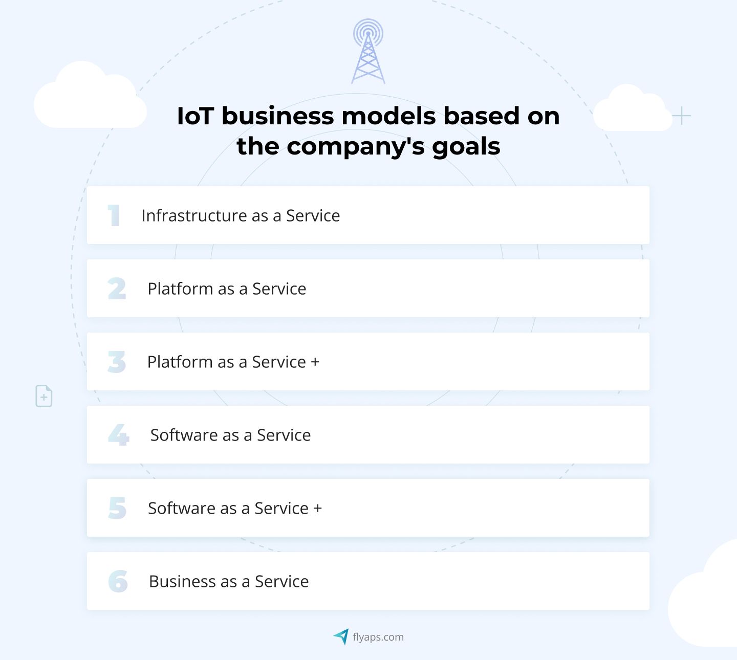 Telecom IoT business models