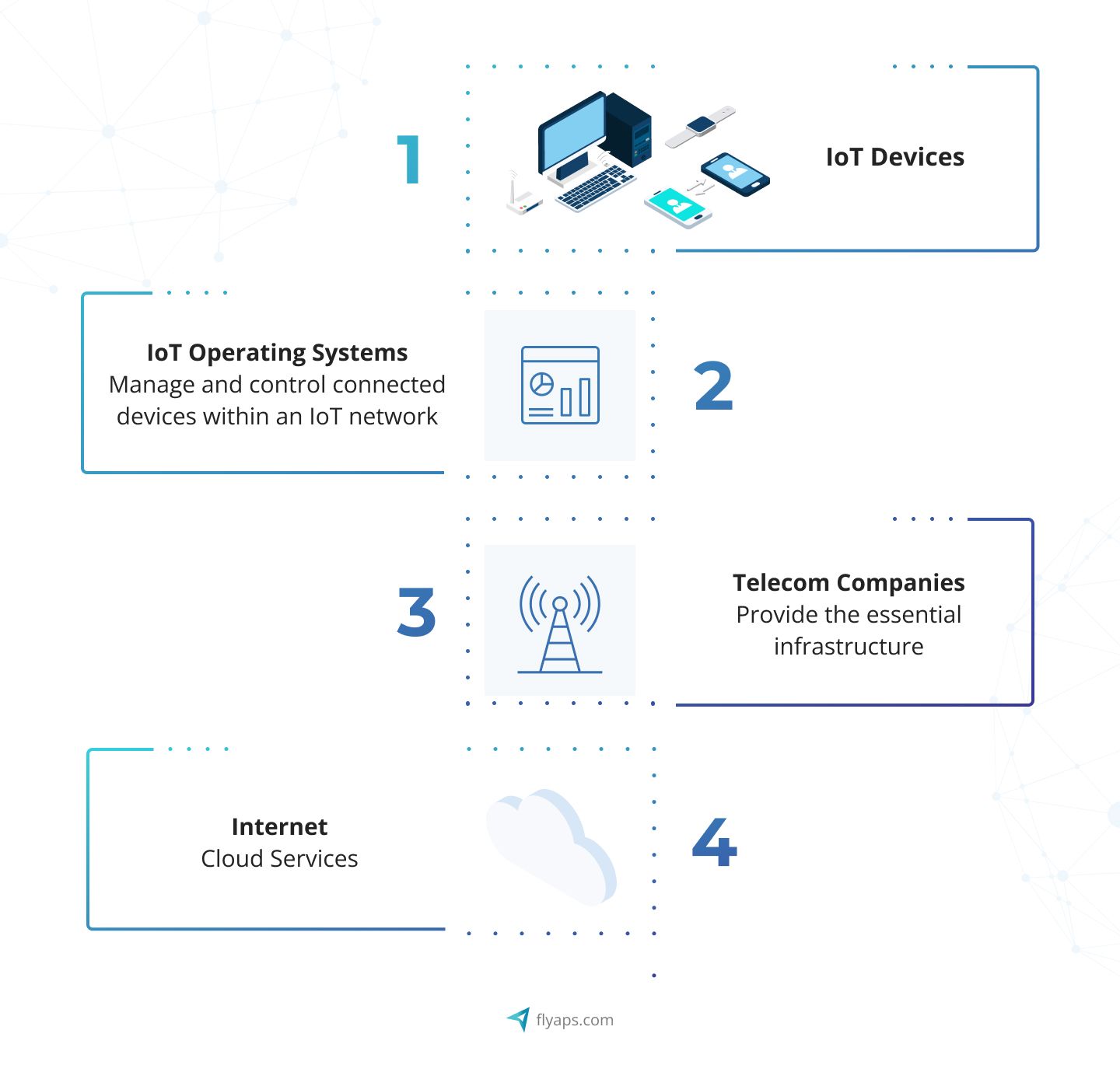 What is IoT in the telecom industry