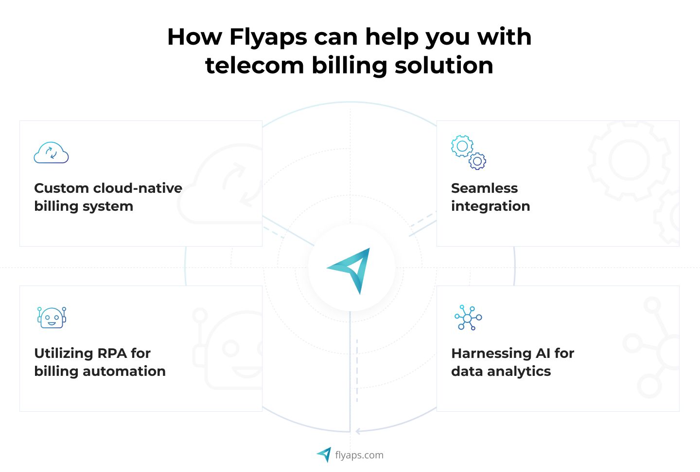 How Flyaps can help you with telecom billing solution