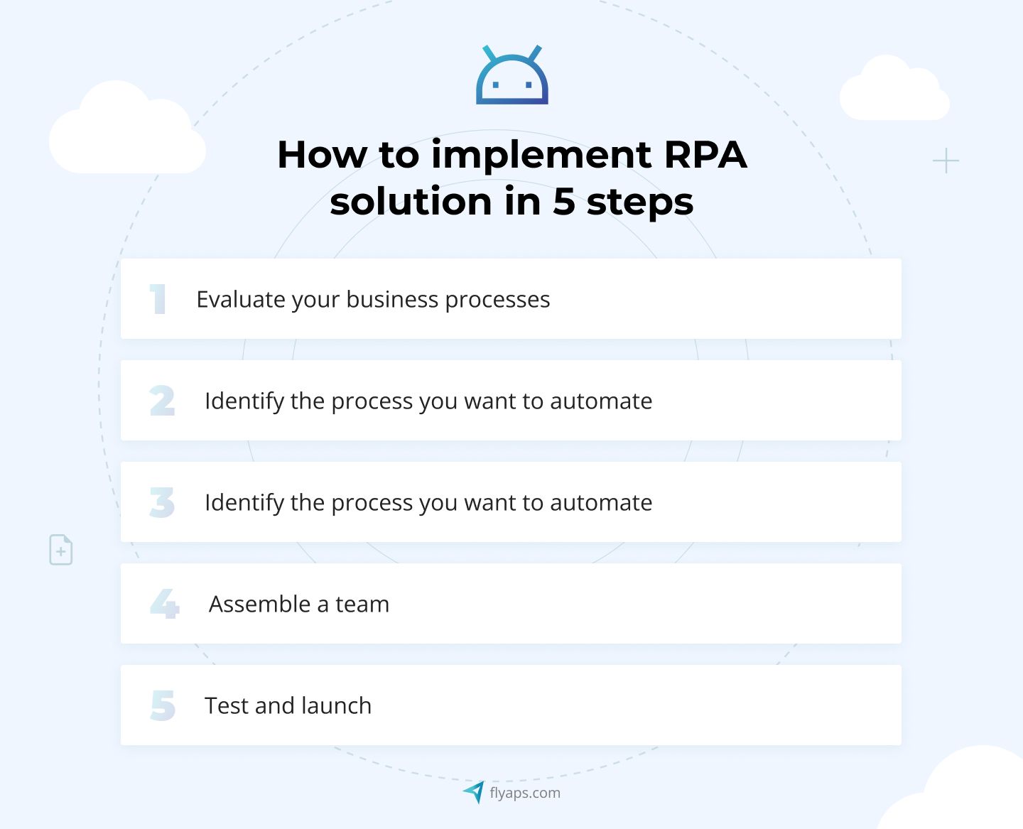 RPA in telecom implementation strategy