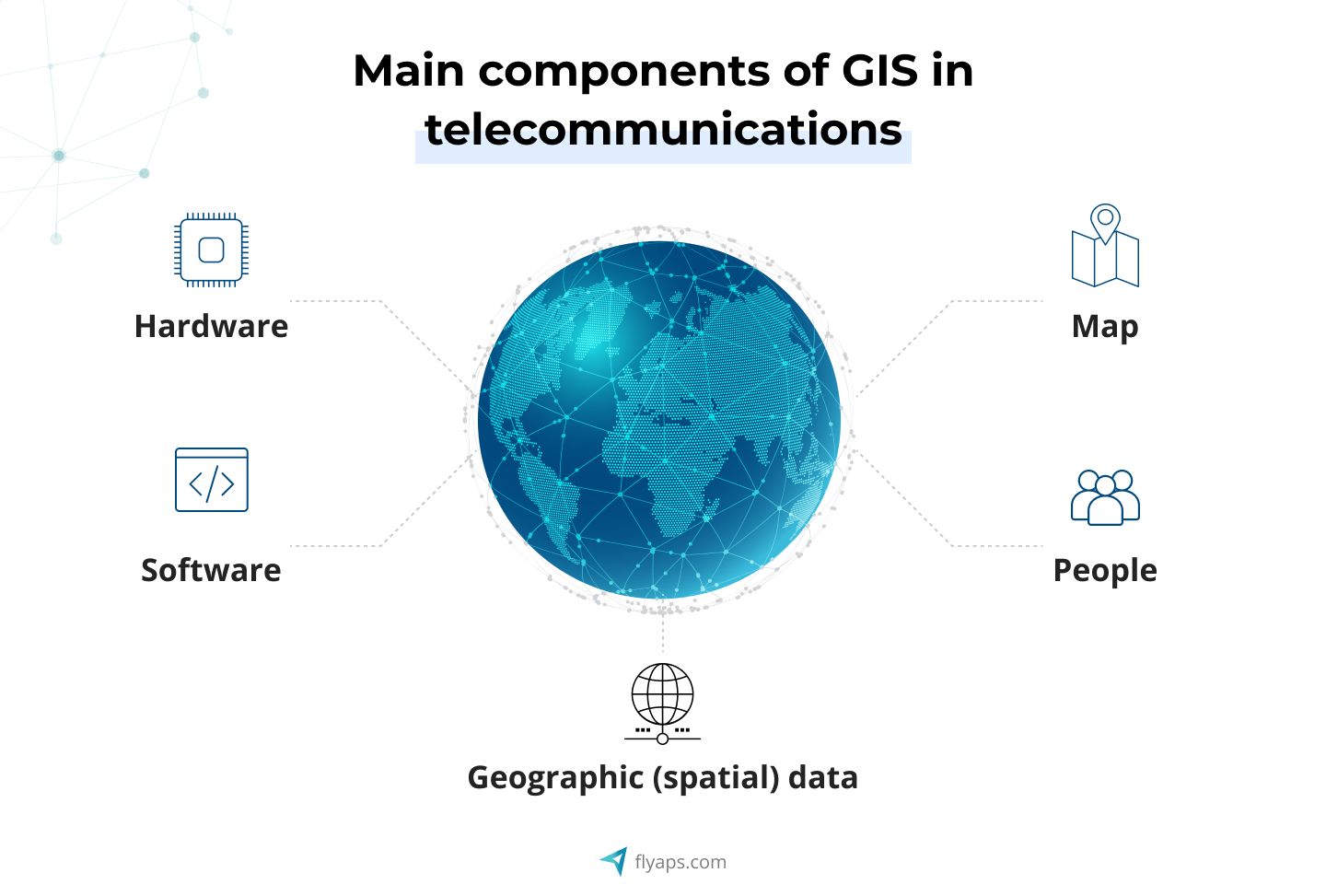Main components of GIS in telecommunications