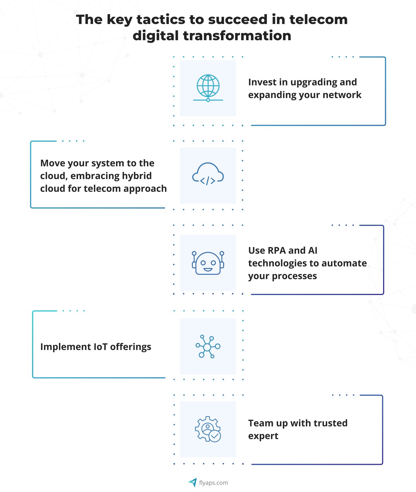 The key tactics to succeed in telecom digital transformation