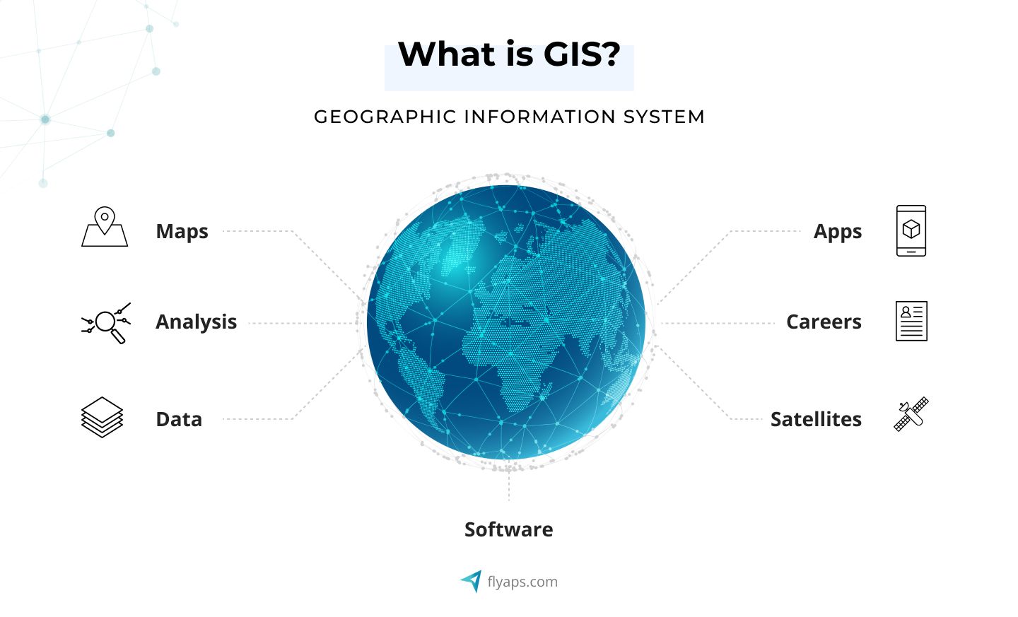 GIS in telecom meaning