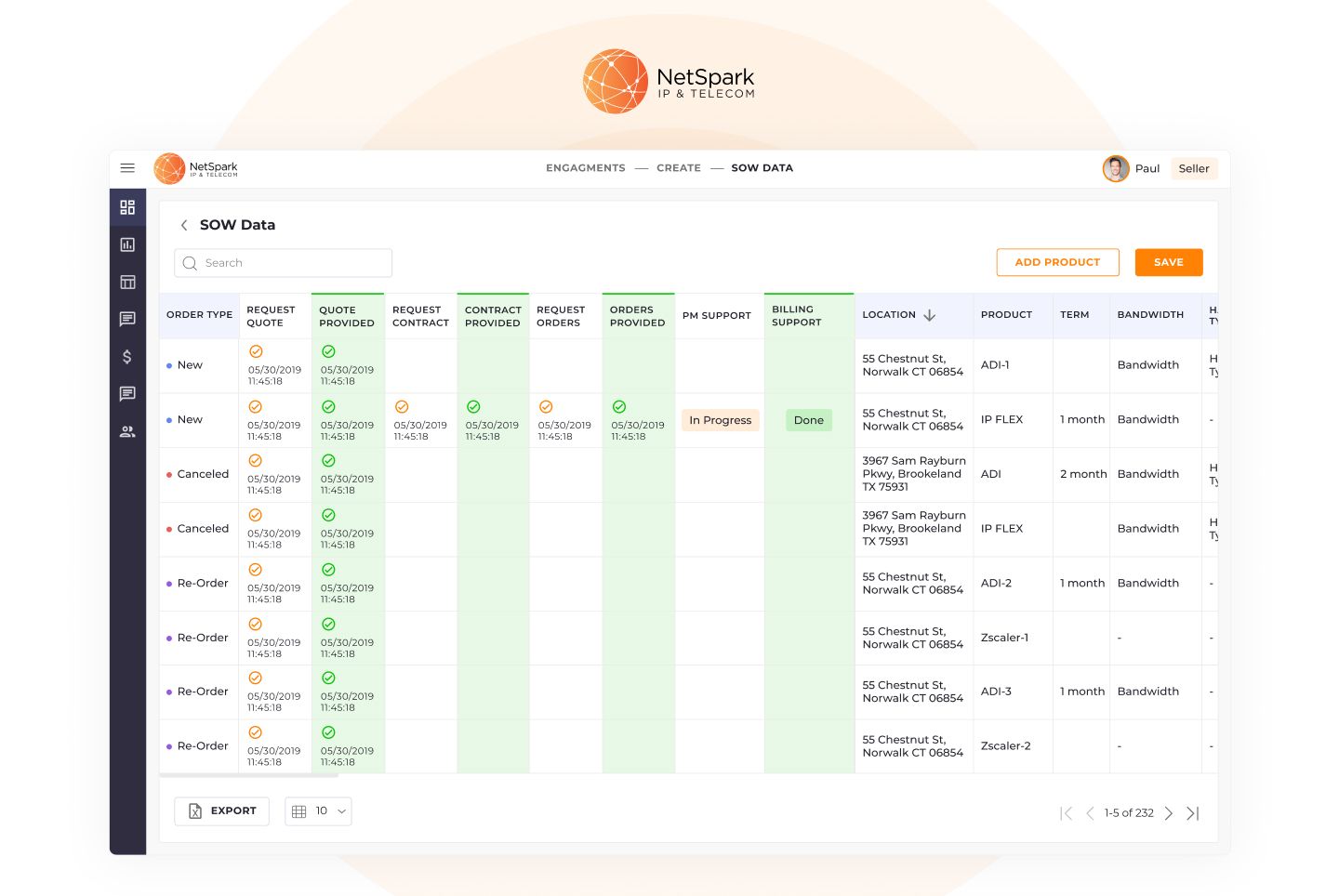 NetSpark IP & Telecom dashboard