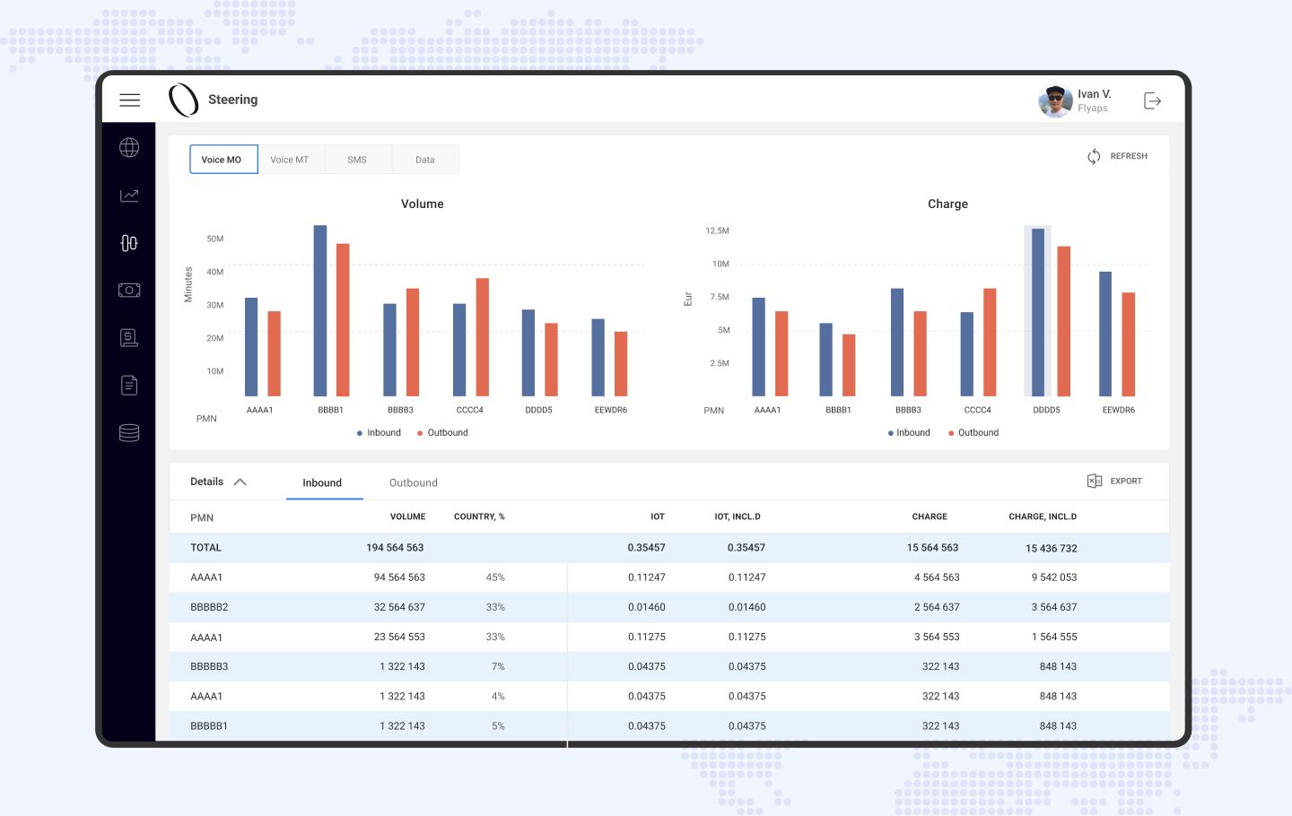 The web-based cloud-native solution functionality