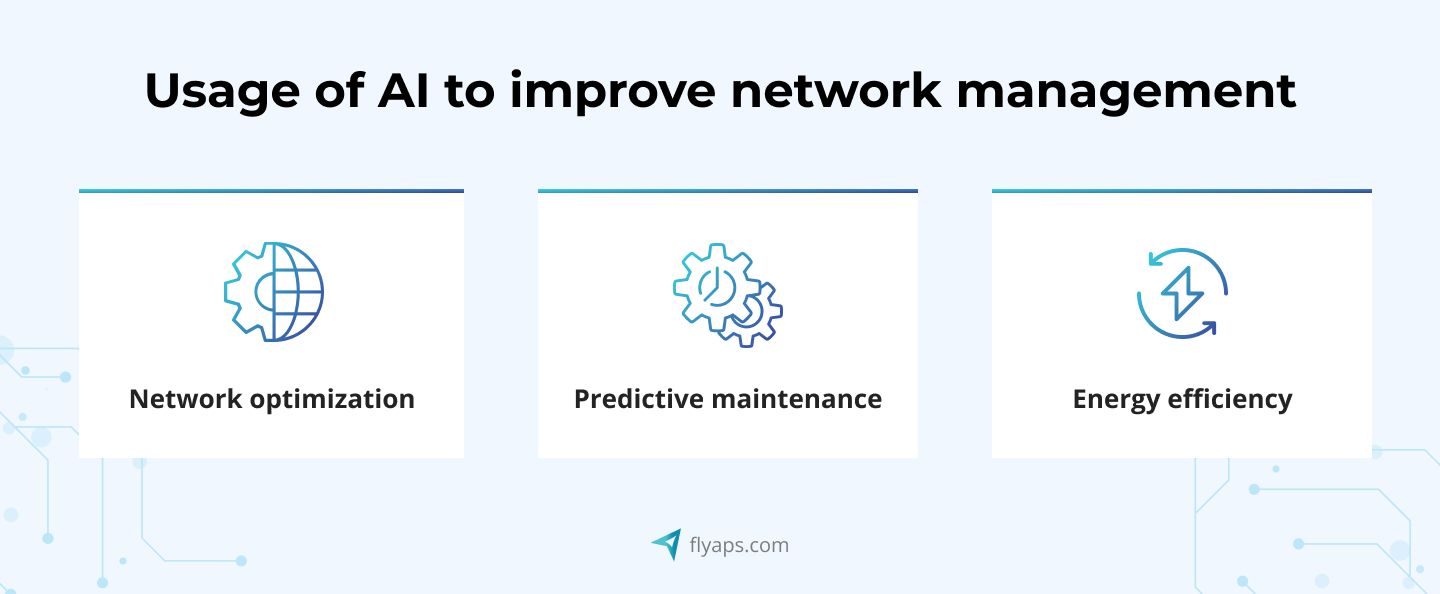 Usage of AI to improve network management