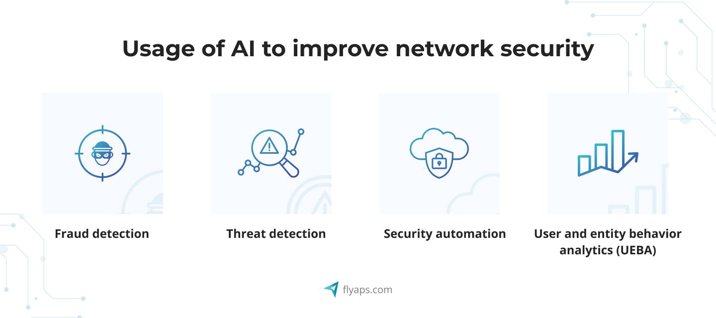 Usage of AI to improve network security
