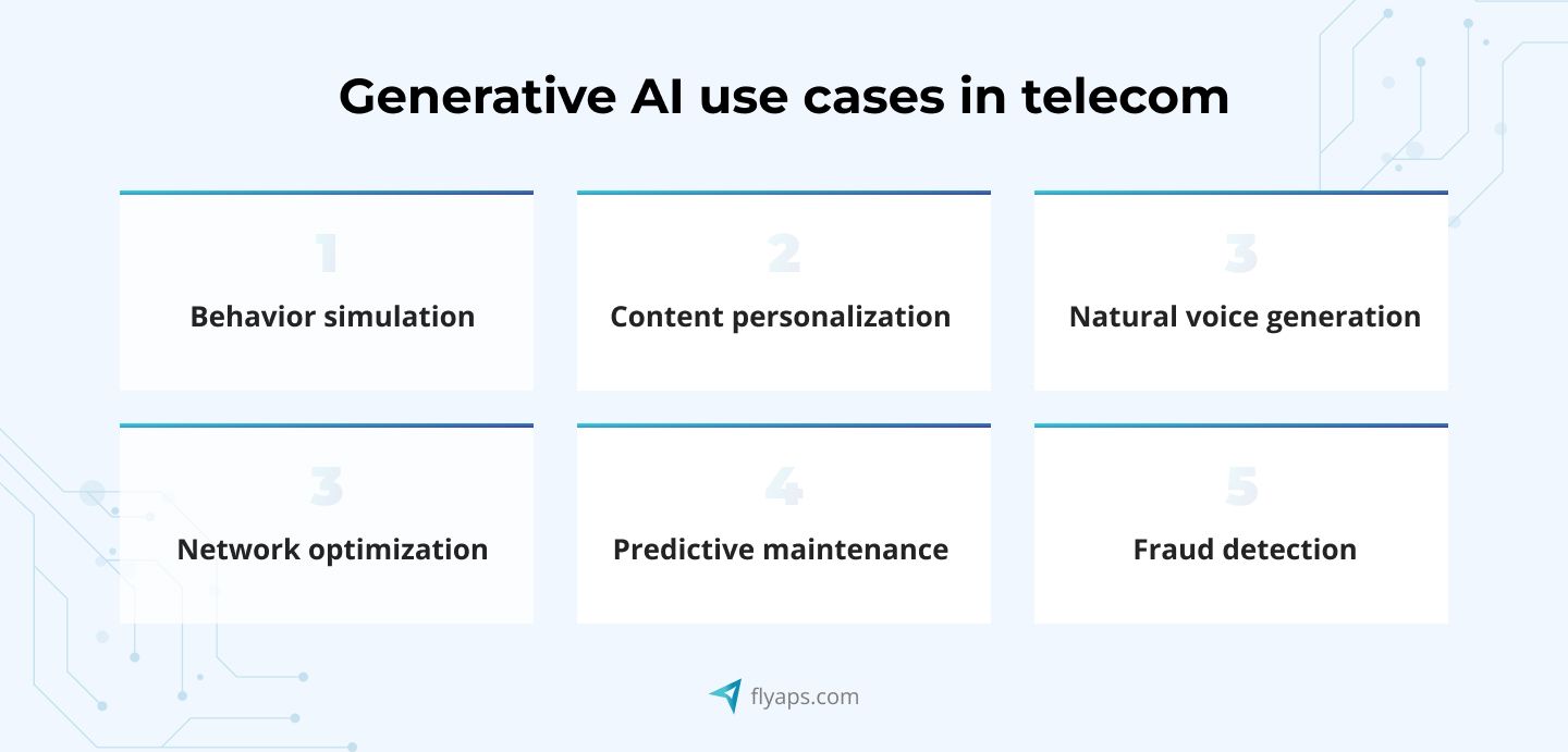 Generative AI use cases in telecom