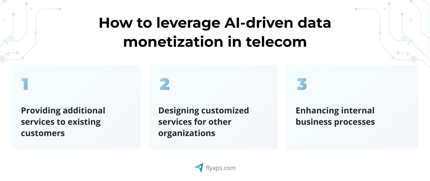 How to leverage AI-driven data monetization in telecom