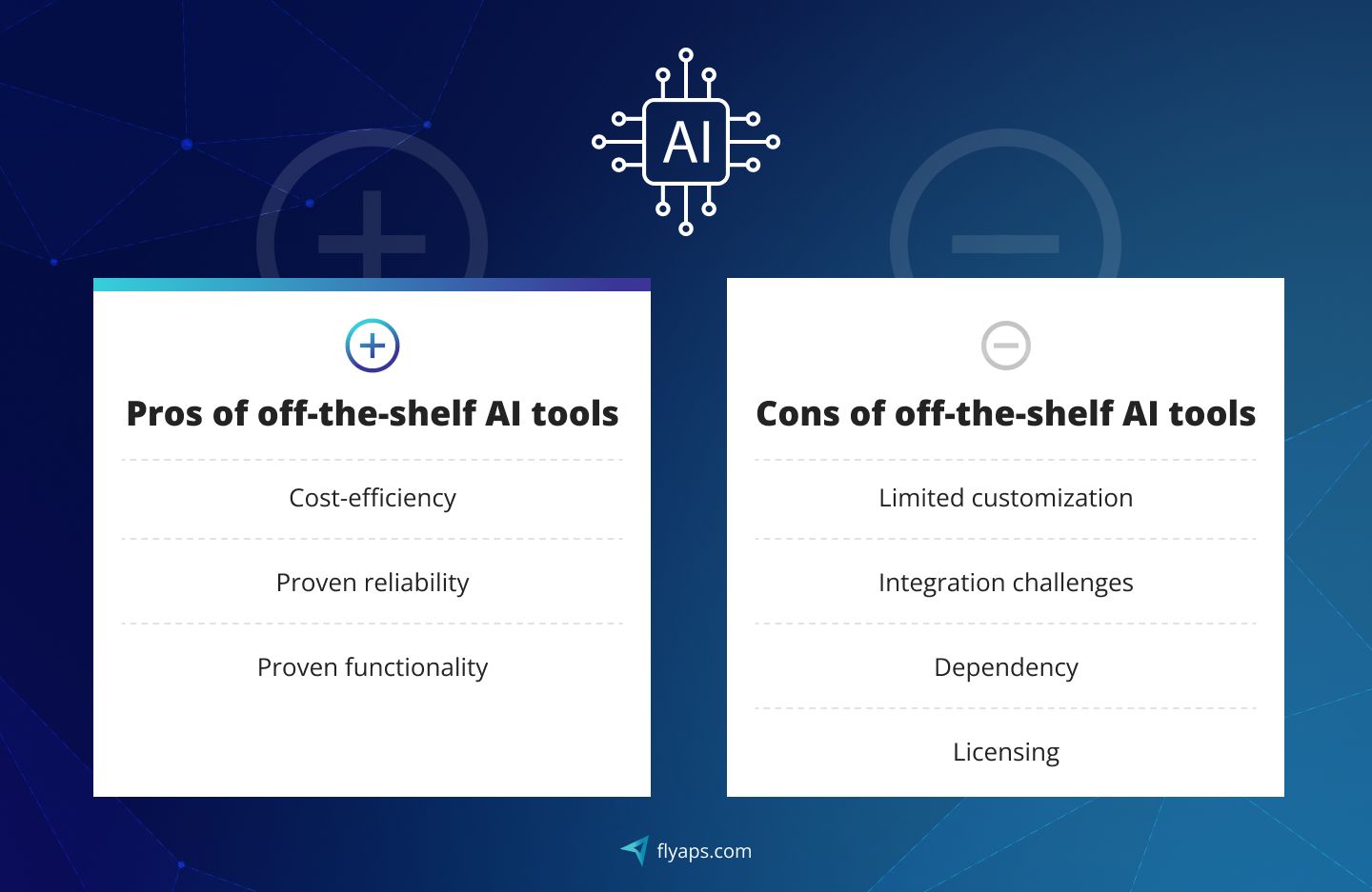 Pros and cons of off-the-shelf AI tools