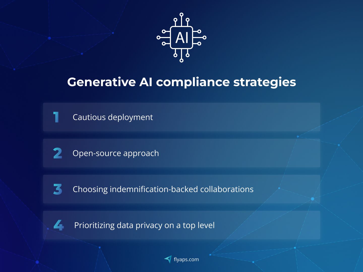 Generative AI compliance strategies