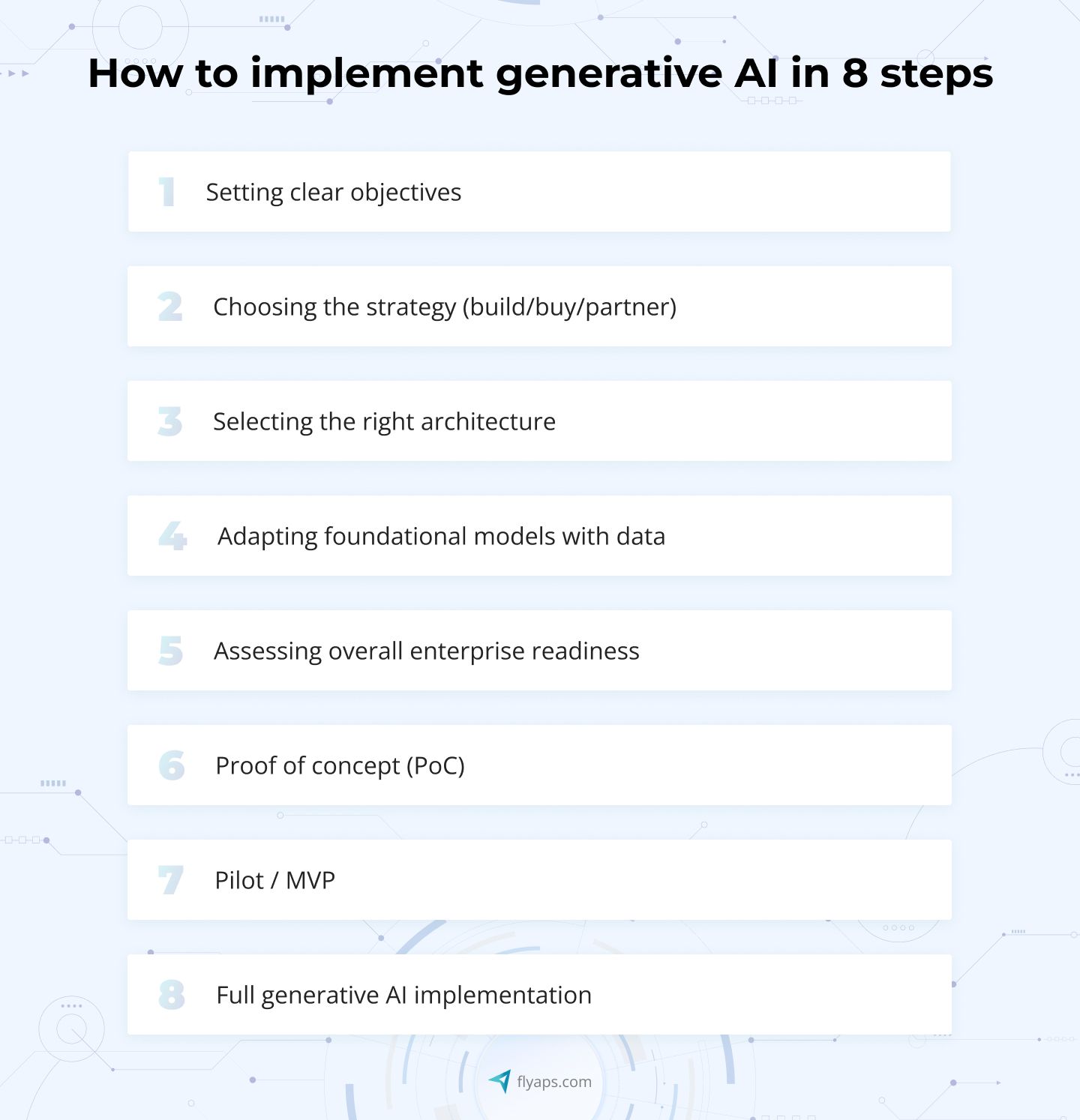 How to implement generative AI in 8 steps
